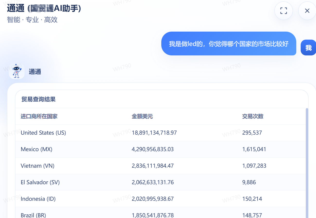 通通AI智析